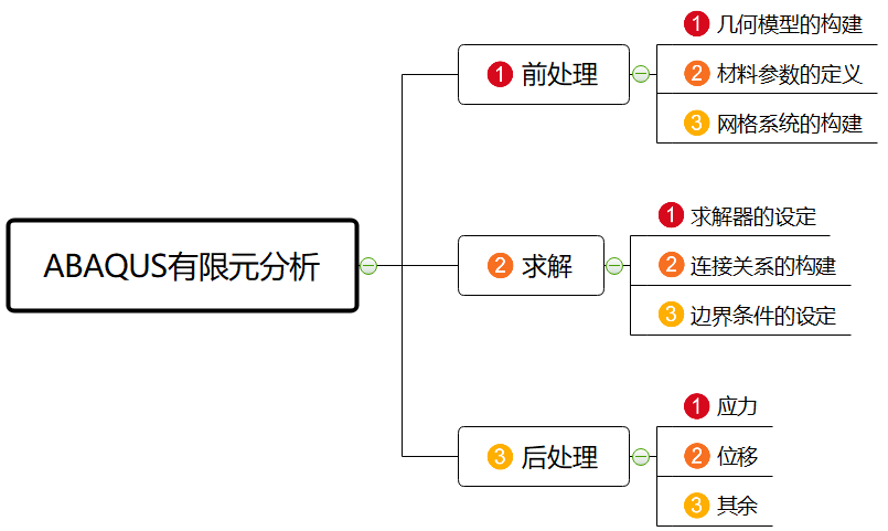abaqus如何把云图进行旋转图示